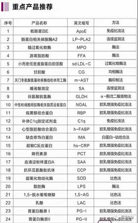 恒恩生(shēng)物亮相第十六屆國際檢驗醫(yī)學暨輸血儀器(qì)試劑博覽會(huì)