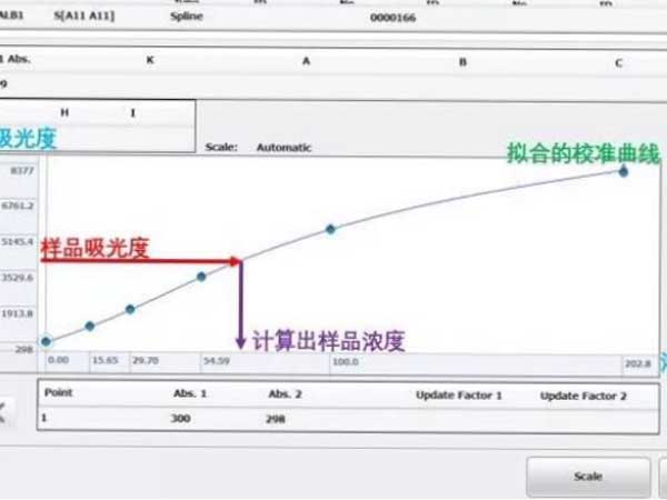 
                                生(shēng)化定标基礎知識
                            