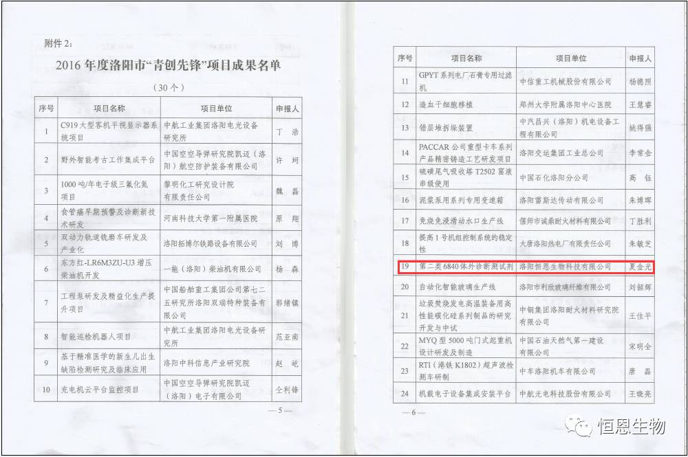 恭賀恒恩生(shēng)物榮獲洛陽市“青創先鋒”示範性創新組織